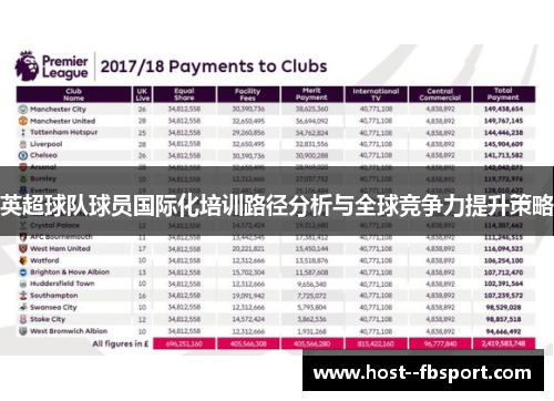 英超球队球员国际化培训路径分析与全球竞争力提升策略