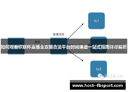 如何观看欧联杯直播全攻略合法平台时间渠道一站式指南详尽解析 如何观看欧联杯直播全攻略合法平台时间渠道一站式指南详尽解析