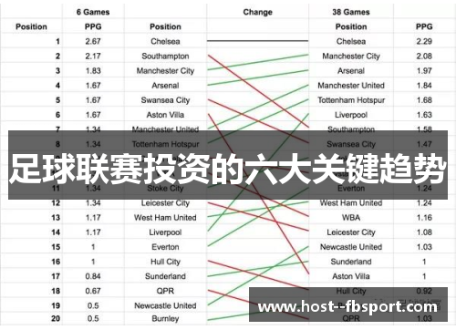 足球联赛投资的六大关键趋势 足球联赛投资的六大关键趋势